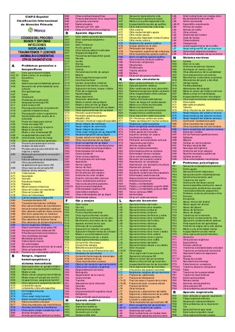 ciap|código ciap 2021.